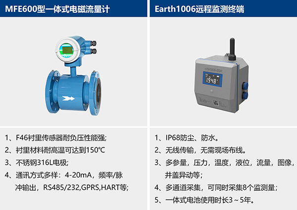 熱力流量監測，流量計安裝圖