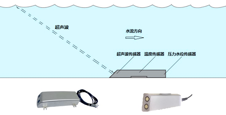 I2C數(shù)字化輸出傳感器的應(yīng)用與編程