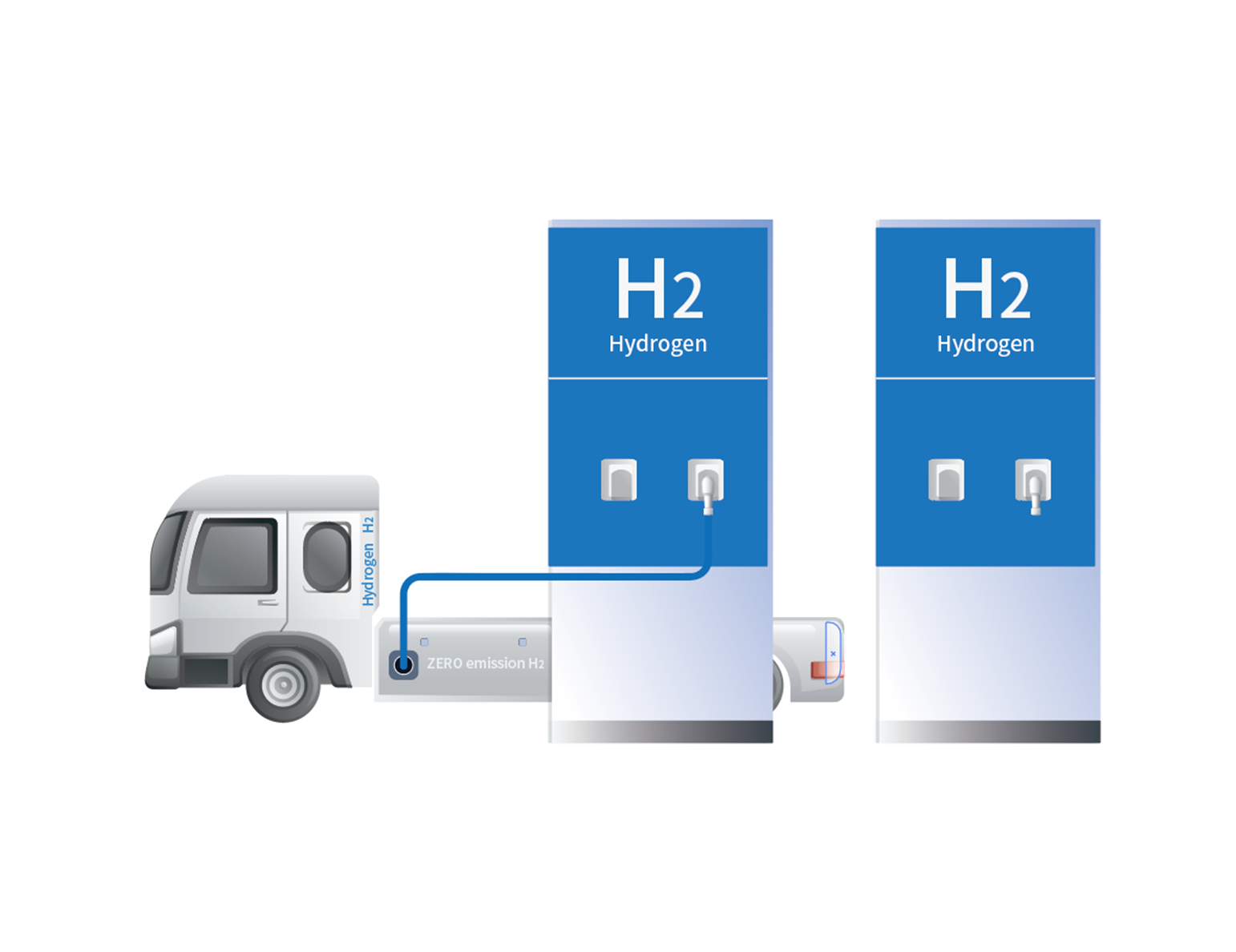 氫燃料電池汽車